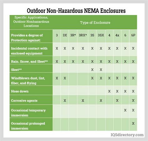 electrical enclosures nema1|nema enclosure sizes chart.